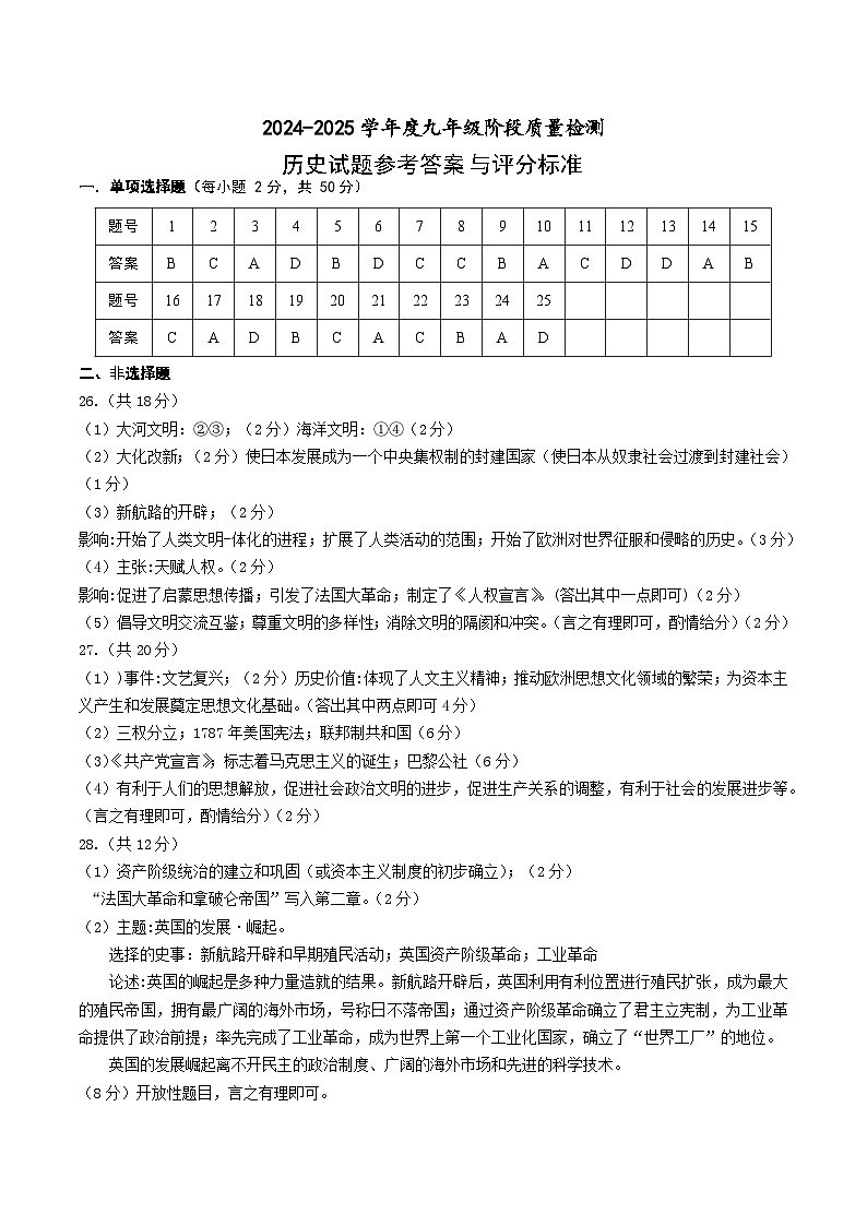 2024-2025学年度上学期期中考试历史试题参考答案第1页