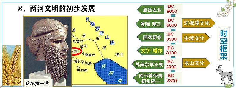 部编版历史九年级上册第一单元第2课古代两河流域【课件】第5页