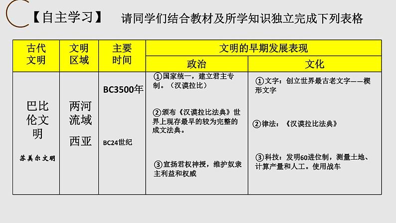 部编版历史九年级上册第一单元第2课 古代两河流域【课件】第4页