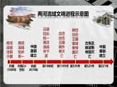 部编版历史九年级上册第一单元第2课 古代两河流域【课件】