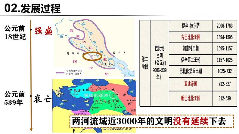 部编版历史九年级上册第一单元第2课 古代两河流域【课件】第6页