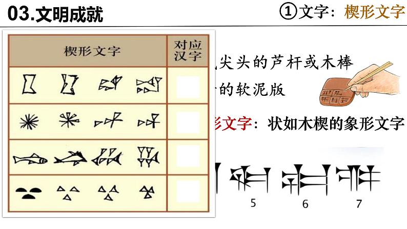 部编版历史九年级上册第一单元第2课 古代两河流域【课件】第8页