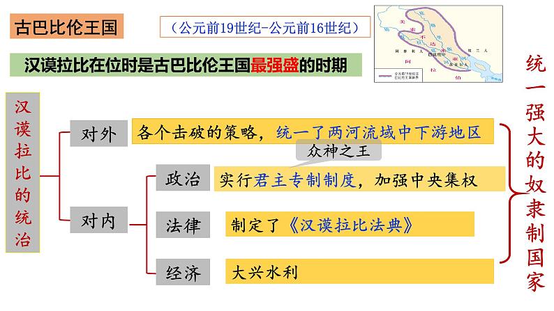 部编版历史九年级上册第一单元第2课 古代两河流域【课件】第8页