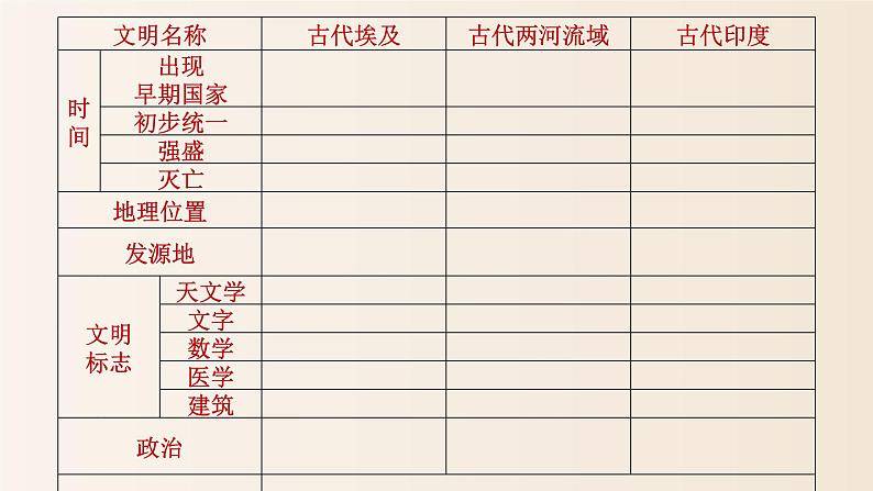 部编版历史九年级上册第一单元第2课 古代两河流域【课件】第1页