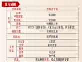 部编版历史九年级上册第一单元第2课 古代两河流域【课件】