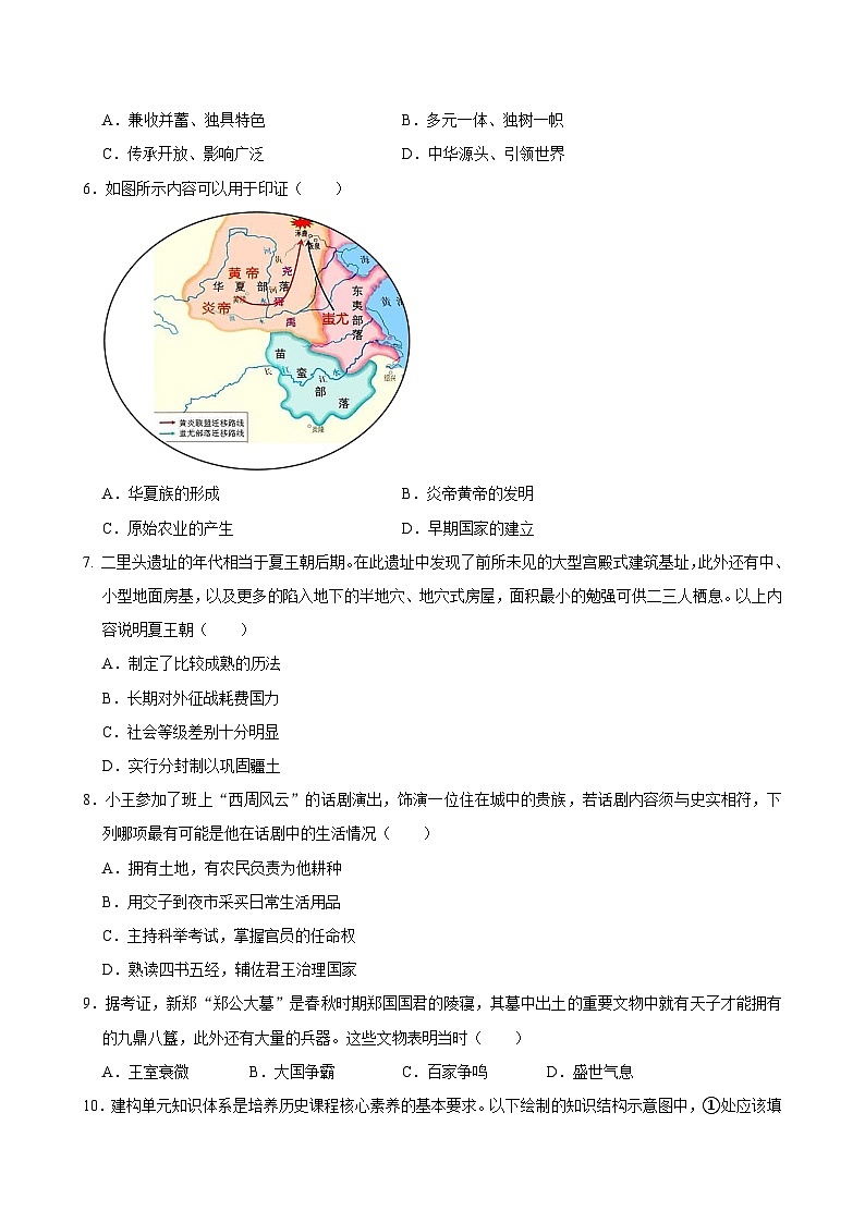 河南省商丘市睢县县城多校联考2024-2025学年七年级上学期11月期中历史试题02