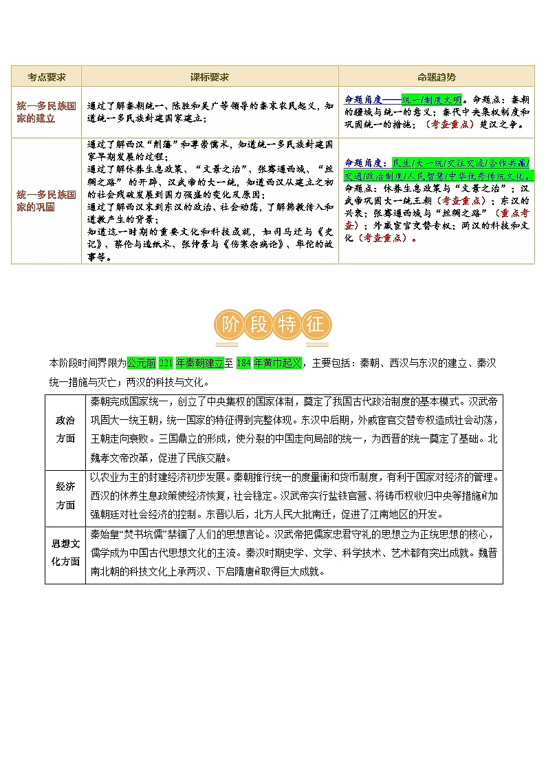 2025年中考历史一轮复习（讲义）专题02 秦汉时期：统一多民族国家的建立和巩固（原卷版）第2页