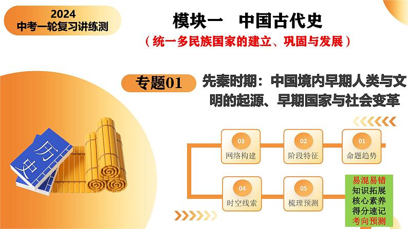 2025年中考历史一轮复习讲练测（课件）专题01 先秦时期：中国境内早期人类与文明的起源、早期国家与社会变革（含答案）第4页