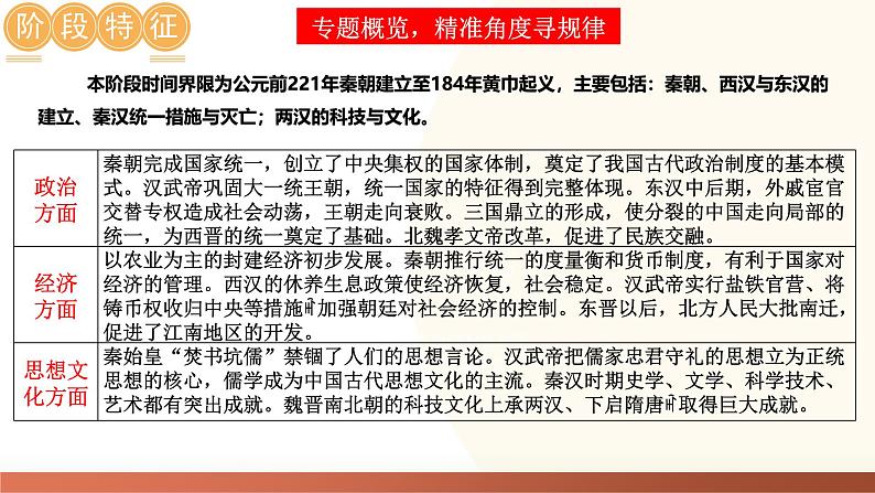 2025年中考历史一轮复习讲练测（课件）专题02 秦汉时期：统一多民族国家的建立和巩固（含答案）第3页