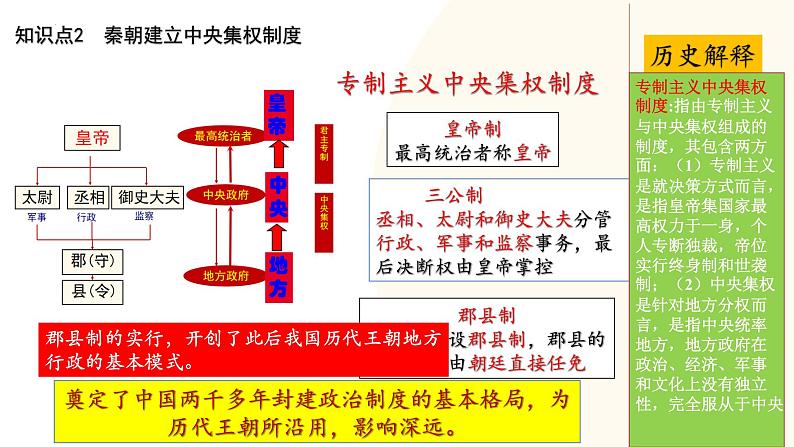 2025年中考历史一轮复习讲练测（课件）专题02 秦汉时期：统一多民族国家的建立和巩固（含答案）第6页