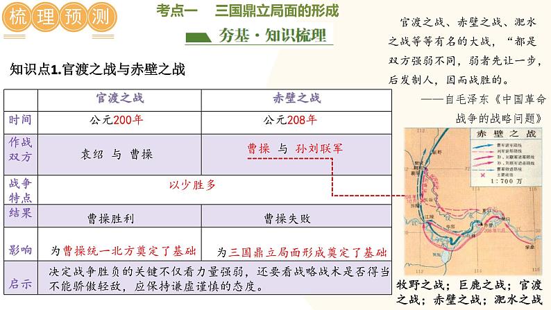 2025年中考历史一轮复习讲练测（课件）专题03 三国两晋南北朝时期：政权分立与民族交融（含答案）第5页