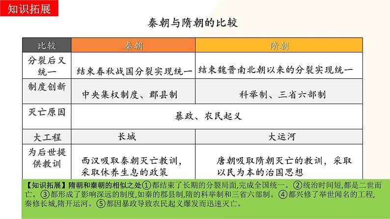 2025年中考历史一轮复习讲练测（课件）专题04 隋唐时期：繁荣与开放的时代（含答案）第8页