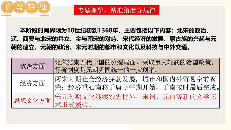 2025年中考历史一轮复习讲练测（课件）专题05 辽宋夏金元时期：民族关系发展和社会变化（含答案）第3页