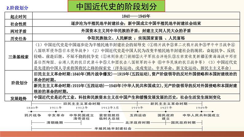 2025年中考历史一轮复习讲练测（课件）专题07 中国开始沦为半殖民地半封建社会（含答案）第2页