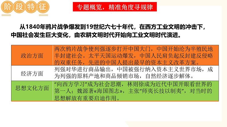 2025年中考历史一轮复习讲练测（课件）专题07 中国开始沦为半殖民地半封建社会（含答案）第6页