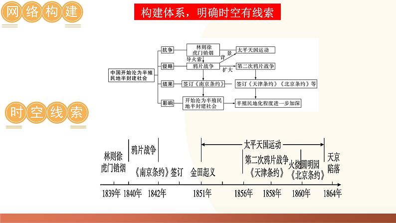 2025年中考历史一轮复习讲练测（课件）专题07 中国开始沦为半殖民地半封建社会（含答案）第7页