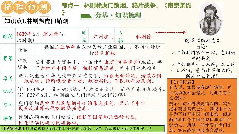 2025年中考历史一轮复习讲练测（课件）专题07 中国开始沦为半殖民地半封建社会（含答案）第8页