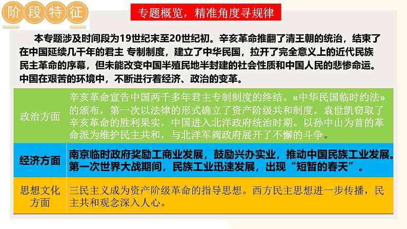 2025年中考历史一轮复习讲练测（课件）专题09 资产阶级民主革命与中华民国的建立（含答案）第3页