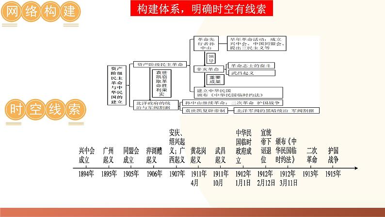 2025年中考历史一轮复习讲练测（课件）专题09 资产阶级民主革命与中华民国的建立（含答案）第4页