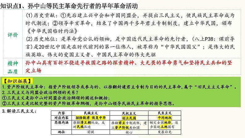 2025年中考历史一轮复习讲练测（课件）专题09 资产阶级民主革命与中华民国的建立（含答案）第7页