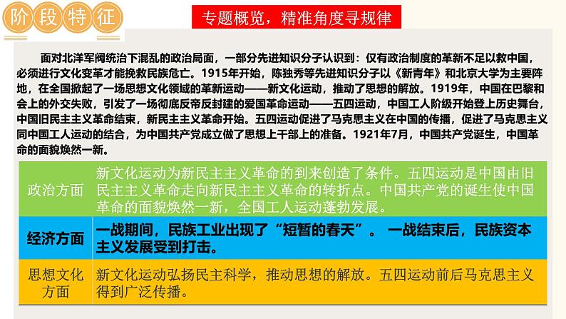 2025年中考历史一轮复习讲练测（课件）专题10 新民主主义革命的开始（含答案）第3页