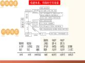 2025年中考历史一轮复习讲练测（课件）专题10 新民主主义革命的开始（含答案）