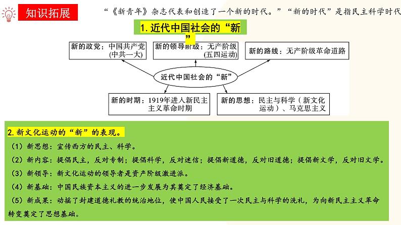 2025年中考历史一轮复习讲练测（课件）专题10 新民主主义革命的开始（含答案）第8页