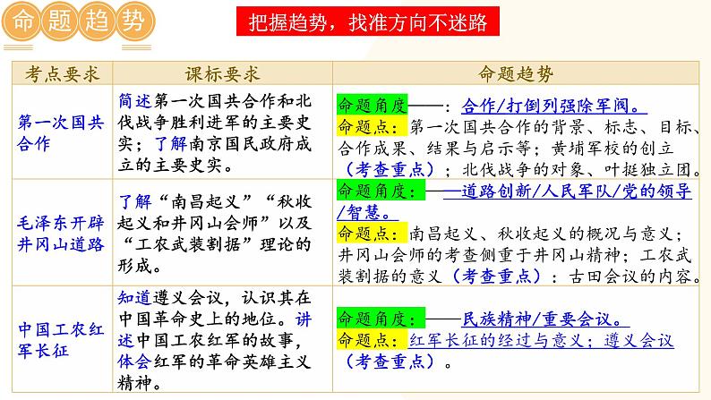 2025年中考历史一轮复习讲练测（课件）专题11 从国共合作到国共对立（含答案）第2页