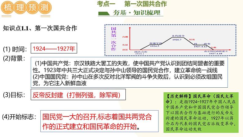 2025年中考历史一轮复习讲练测（课件）专题11 从国共合作到国共对立（含答案）第5页