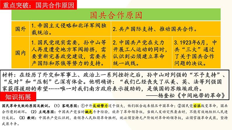 2025年中考历史一轮复习讲练测（课件）专题11 从国共合作到国共对立（含答案）第7页