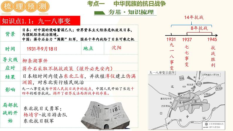 2025年中考历史一轮复习讲练测（课件）专题12  中华民族的抗日战争与人民解放战争（含答案）05