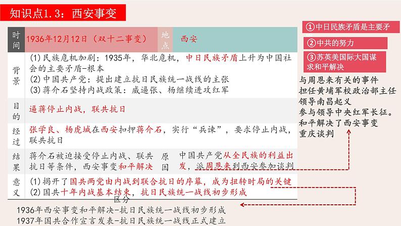 2025年中考历史一轮复习讲练测（课件）专题12  中华民族的抗日战争与人民解放战争（含答案）08