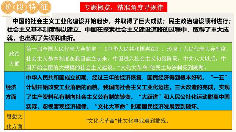 2025年中考历史一轮复习讲练测（课件）专题14  社会主义制度的建立与社会主义建设的探索（含答案）第3页