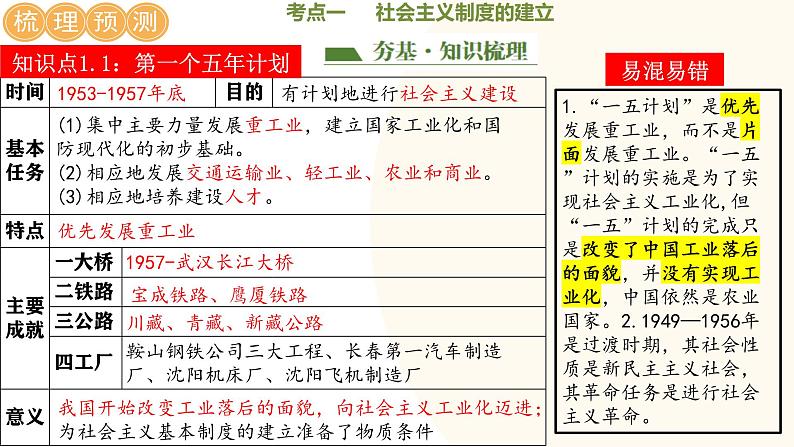 2025年中考历史一轮复习讲练测（课件）专题14  社会主义制度的建立与社会主义建设的探索（含答案）第5页