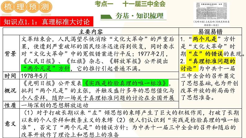 2025年中考历史一轮复习讲练测（课件）专题15 中国特色社会主义道路（含答案）第5页