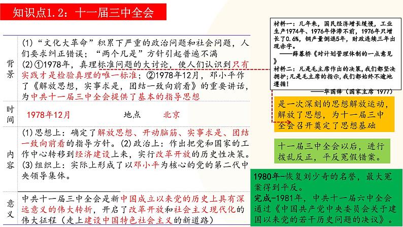 2025年中考历史一轮复习讲练测（课件）专题15 中国特色社会主义道路（含答案）第6页