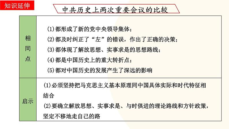 2025年中考历史一轮复习讲练测（课件）专题15 中国特色社会主义道路（含答案）第8页