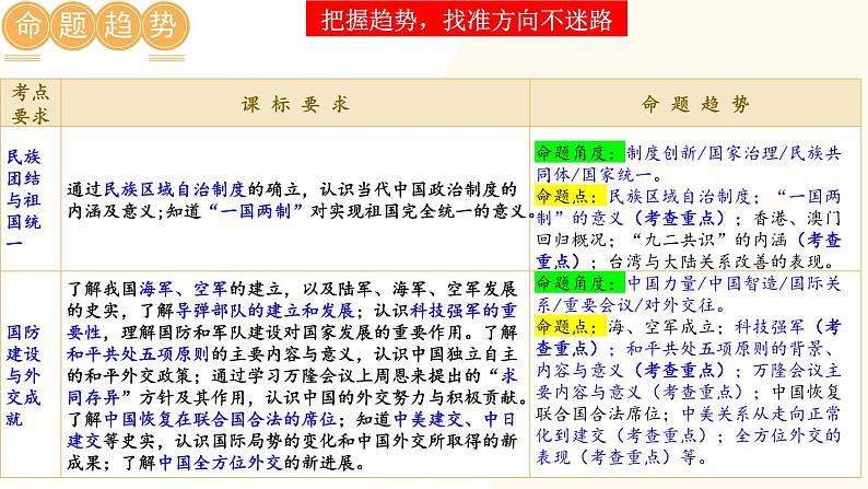 2025年中考历史一轮复习讲练测（课件）专题16  民族团结与祖国统一、国防建设与外交成就（含答案）第2页