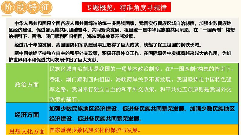 2025年中考历史一轮复习讲练测（课件）专题16  民族团结与祖国统一、国防建设与外交成就（含答案）第3页