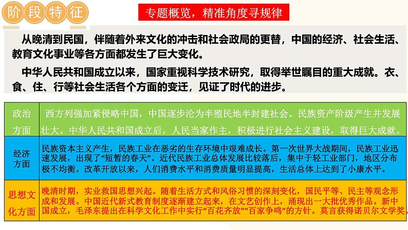 2025年中考历史一轮复习讲练测（课件）专题17 中国近现代经济、社会生活与教育科技文化（含答案）第3页