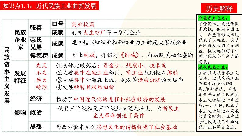 2025年中考历史一轮复习讲练测（课件）专题17 中国近现代经济、社会生活与教育科技文化（含答案）第7页