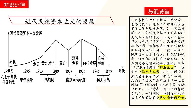 2025年中考历史一轮复习讲练测（课件）专题17 中国近现代经济、社会生活与教育科技文化（含答案）第8页