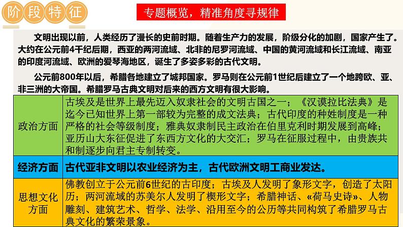 2025年中考历史一轮复习讲练测（课件）专题18 古代亚非欧文明（含答案）第6页