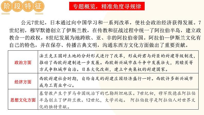 2025年中考历史一轮复习讲练测（课件）专题19 封建时代的欧洲、亚洲国家（含答案）第3页