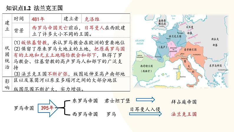 2025年中考历史一轮复习讲练测（课件）专题19 封建时代的欧洲、亚洲国家（含答案）第6页