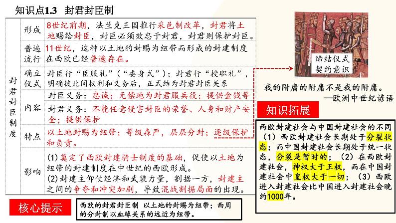 2025年中考历史一轮复习讲练测（课件）专题19 封建时代的欧洲、亚洲国家（含答案）第7页