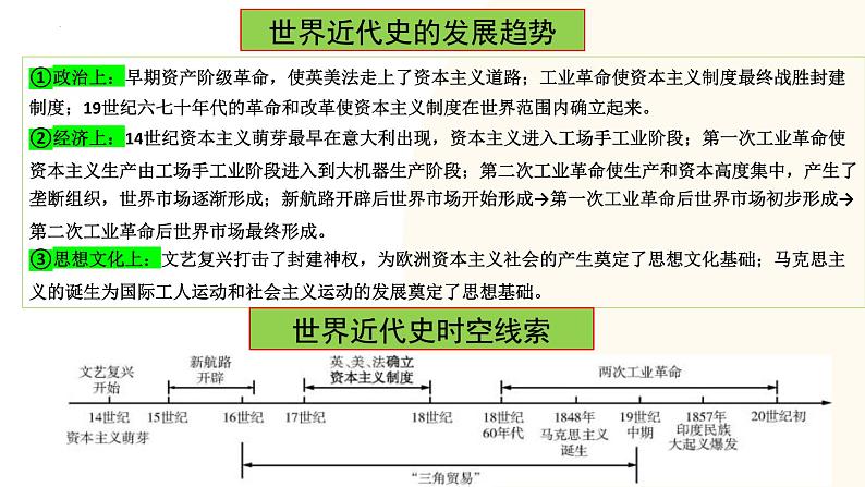 2025年中考历史一轮复习讲练测（课件）专题20 走向近代（含答案）第2页