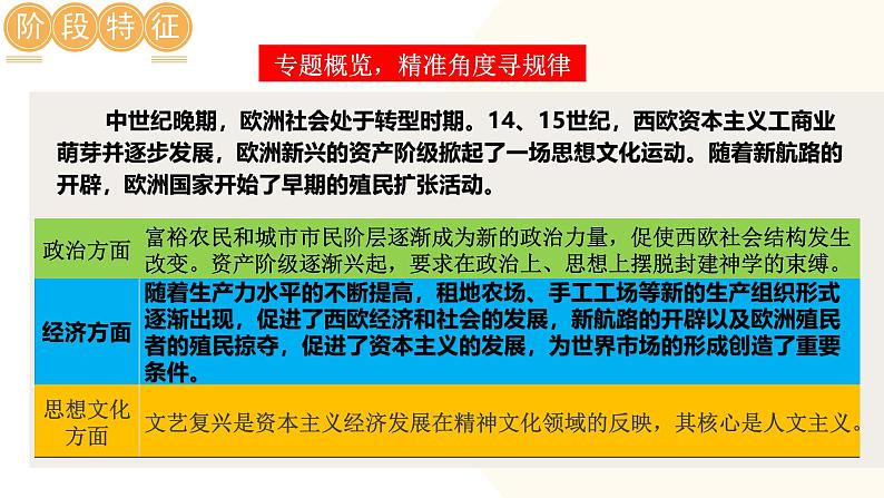 2025年中考历史一轮复习讲练测（课件）专题20 走向近代（含答案）第5页