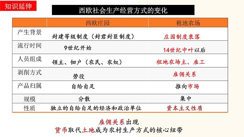 2025年中考历史一轮复习讲练测（课件）专题20 走向近代（含答案）第8页