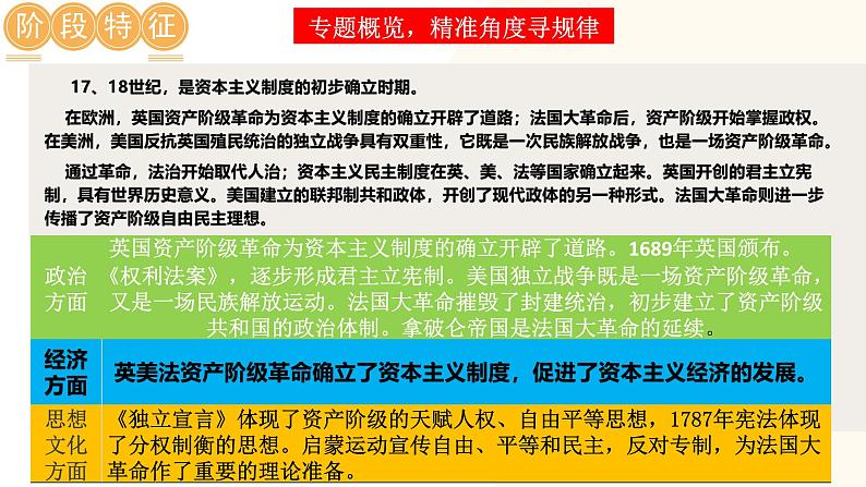 2025年中考历史一轮复习讲练测（课件）专题21 资本主义制度的初步确立（含答案）03